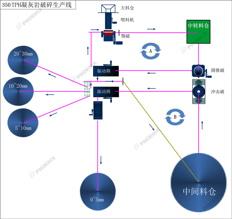 凝灰岩破碎生产线工艺流程图