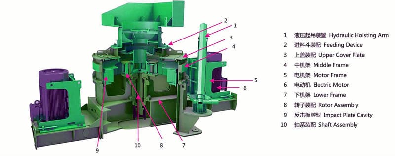 冲击式制砂机结构
